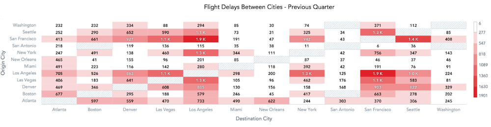 Flight Delays Between Cities Heatmap