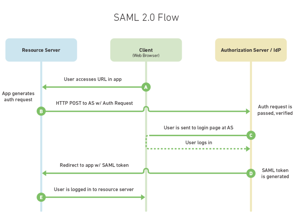 SAML SSO image