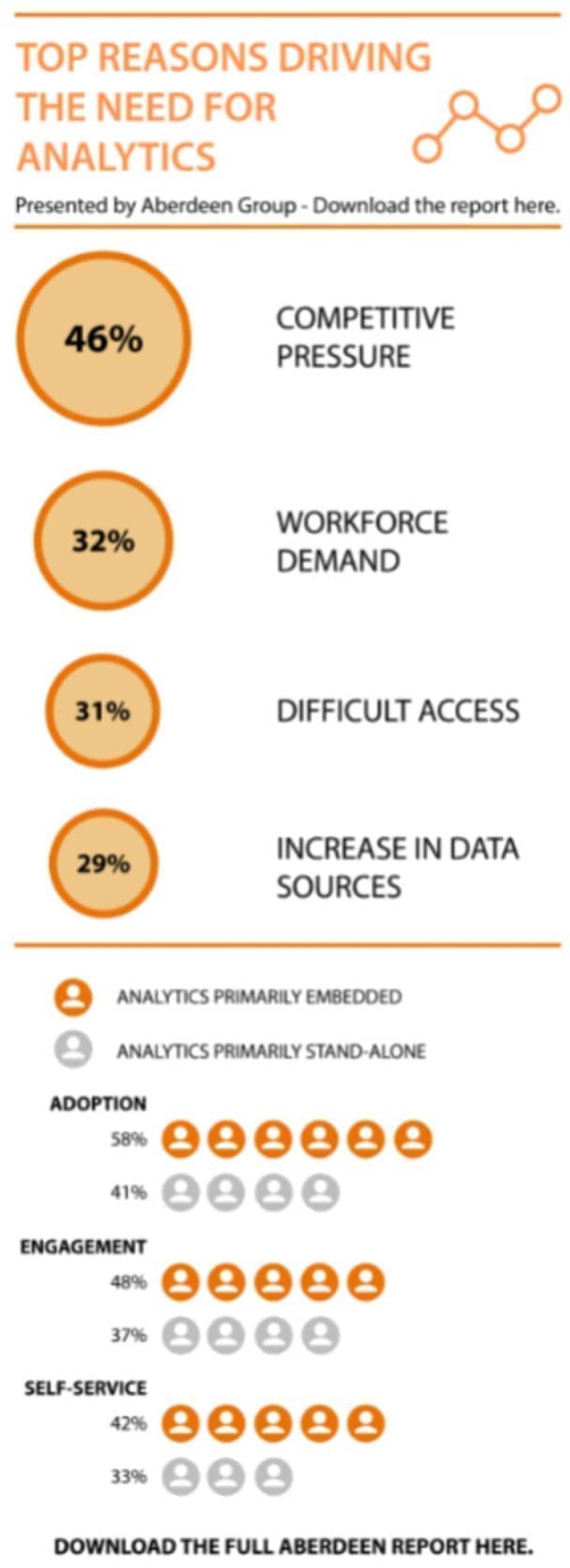 Top reasons driving the need for analytics