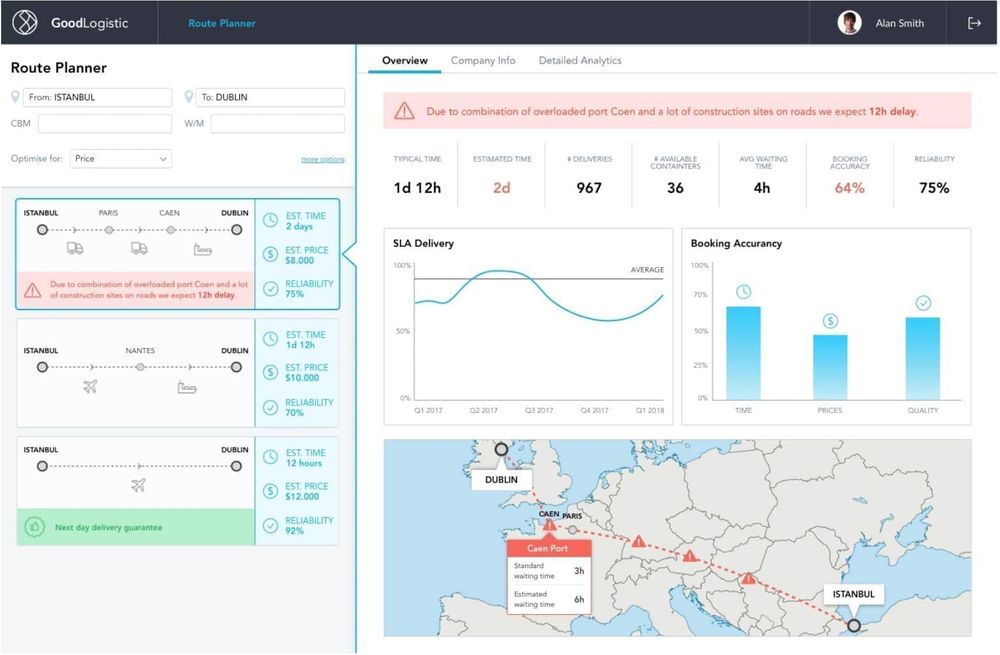 GoodData.UI