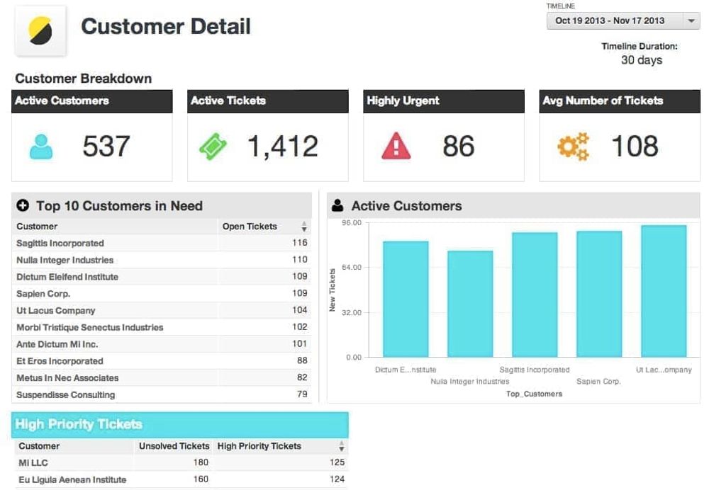 Customer Satisfaction Score