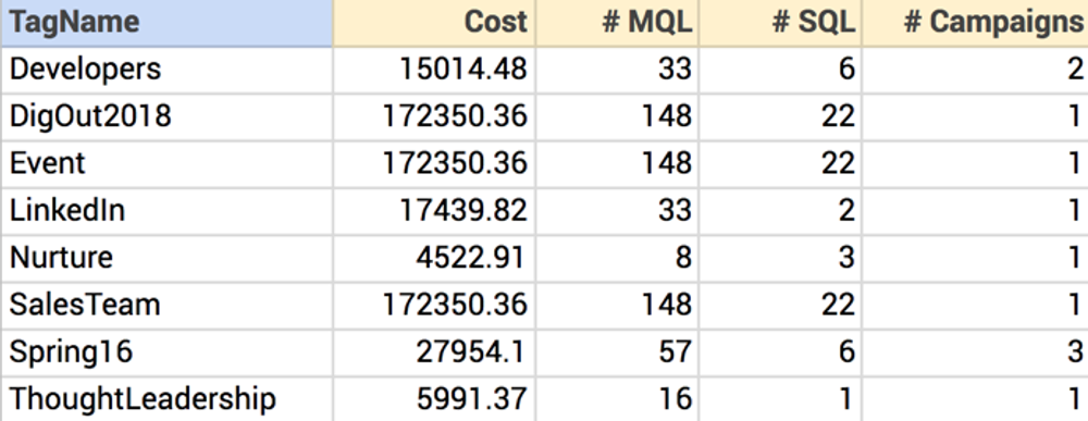 Data Set