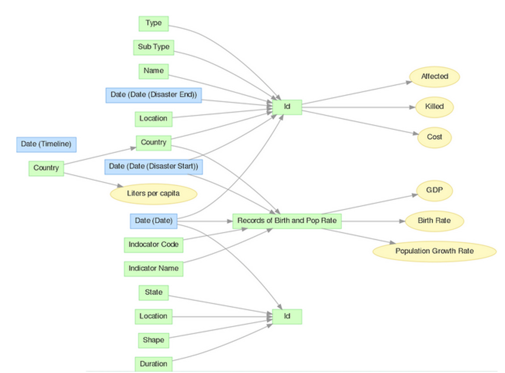 Data Model
