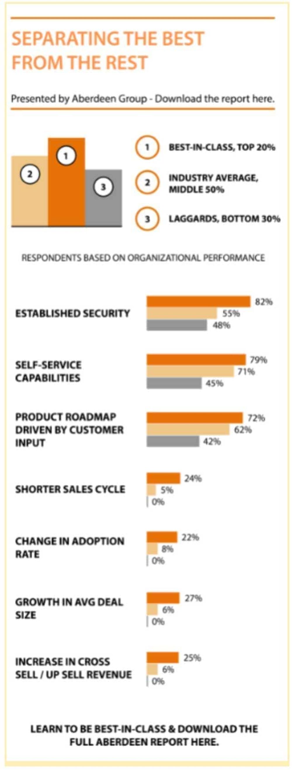 Companies with an embedded analytics solution see higher opportunities in data monetization, among other benefits.