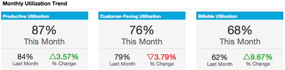 Monthly Utilization Trend