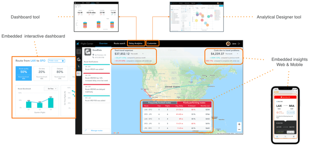 Secret of a dedicated data analytics platform image