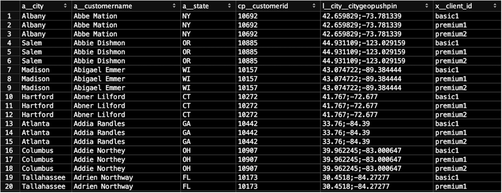 Using Geo Charts image