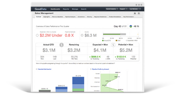 Good News! You Don't Need IT For Advanced Salesforce Analytics