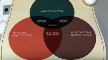 Why ‘All-Data’ Enterprises Are Set for Success