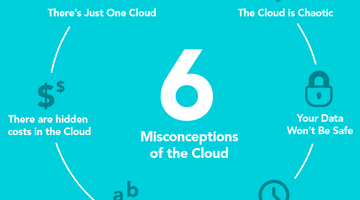 6 Misconceptions of the Cloud