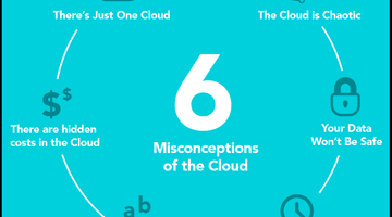 6 Misconceptions of the Cloud