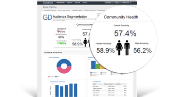 Who's Who in Social Media Analytics? GoodData, According to Gartner