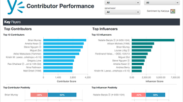 Uncharted Territory: How to Find Top Yammer Influencers and Champions
