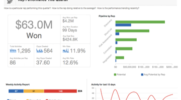 Design Better Dashboards: 5 Ways to Make Dashboards Stick