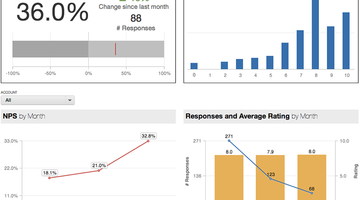 Get the Most from Your Net Promoter Score Data