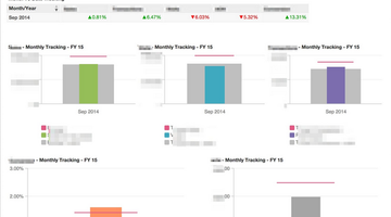 How Cloud Business Intelligence Benefits Art Ecommerce