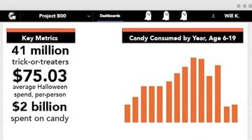 When Visualization Gets Spooky...3 Bewitched Data Dashboards