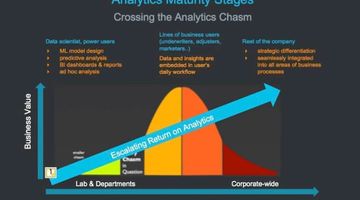 Making the Claims Experience Delightful  --  Reflections from  America’s Claims Event (ACE)