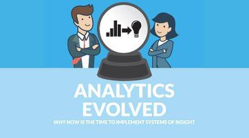 Analytics are Evolving. Is Your Business Keeping Up?