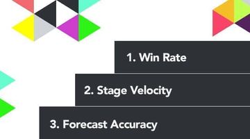 Turn the Headache of Sales Reporting into an Automated Science