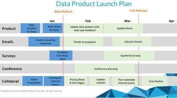 How to Develop and Implement a Successful Data Product Launch Plan