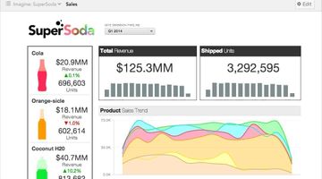 Visualizations: The Key to Communicating the Value of Your Salesforce Analytics