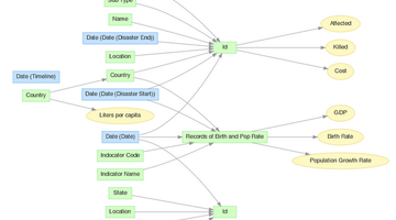 Create Your Own BI Project: GoodData Team Members Think Outside the Box