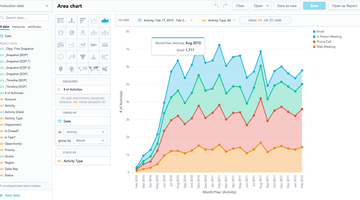 Welcome to GoodData.UI