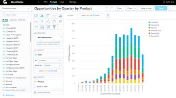 Deliver efficient data consumption with a semantic model