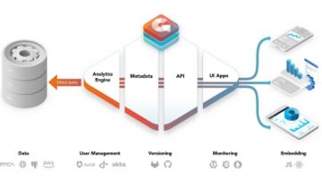 GoodData.CN: Modern headless BI is now available (for free)