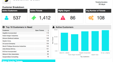 Want Higher Revenue? Improve Customer Satisfaction and Increase Retention