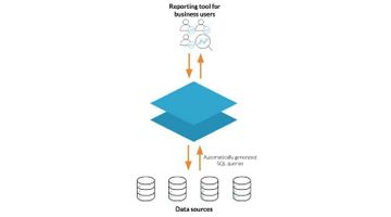 What are Semantic Layers and Why Should Product Managers Care?