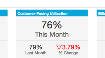Using Dashboard Driven Utilization Benchmarking to Improve Performance
