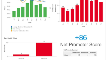 Customer Spotlight: Pertino Data Driven From Day One