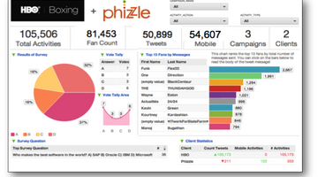Customer Spotlight: How Phizzle used embedded analytics to build a never-before-seen customer profile