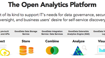 Why An Open BI Platform is Essential to the All Data Enterprise