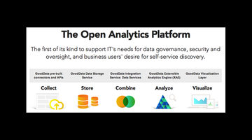 Why An Open BI Platform is Essential to the All Data Enterprise