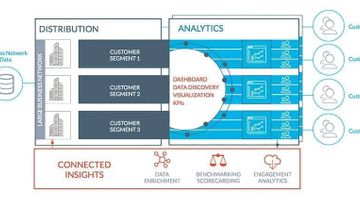Power to the (Business) People: How The GoodData Platform turns Data into a Profit Center
