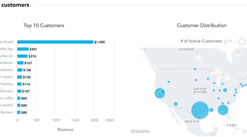 Using Geo Charts in GoodData - A Technical Overview