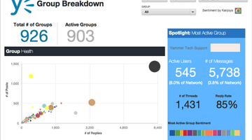 Identify Top Performing Yammer Groups and Replicate Their Success [Checklist]
