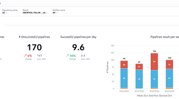 GoodData: breaking a monolith into microservices