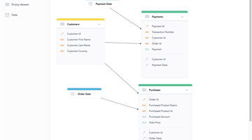 GoodData Adds Enhanced Self-Service Capabilities to Drive Business Intelligence Adoption