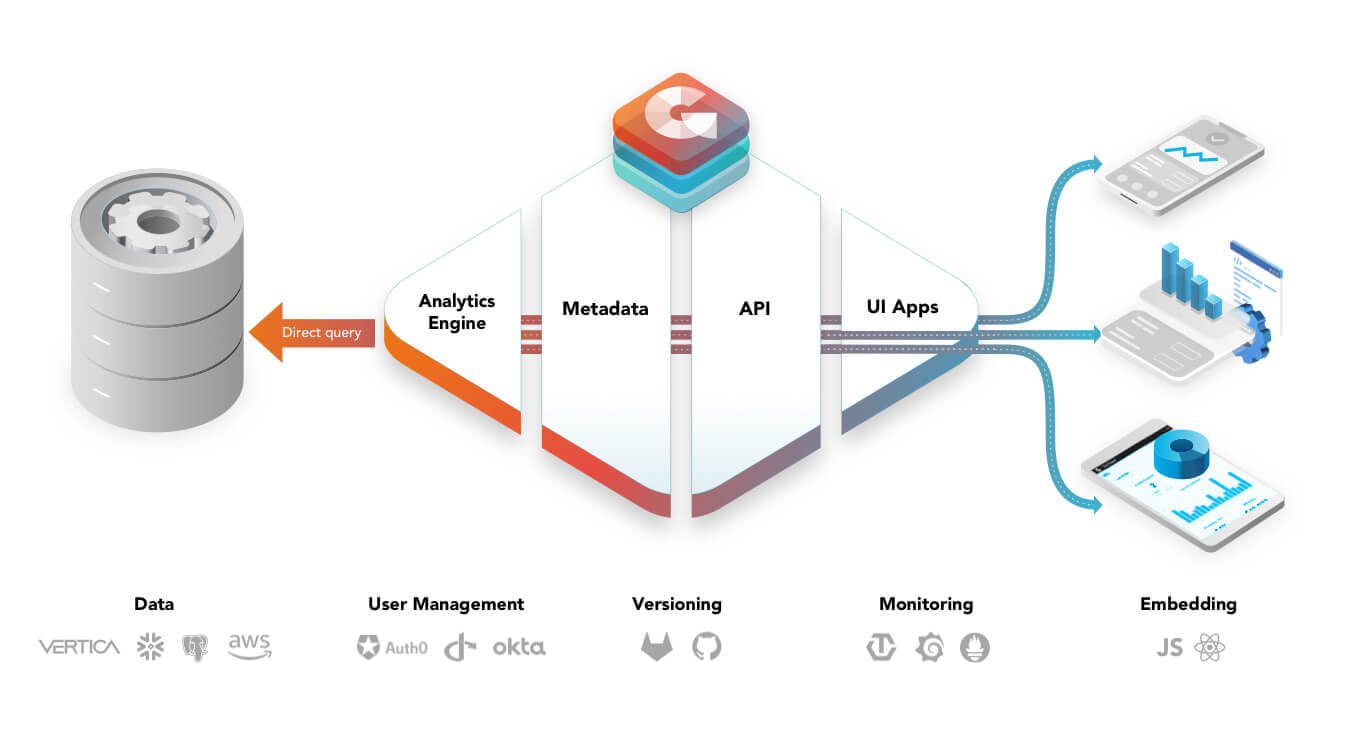 Cloud native schema
