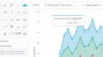 Empower Your Customers with GoodData Spectrum: Analytical Designer