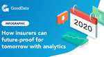 How insurers can future-proof for tomorrow with analytics