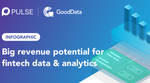 Big revenue potential for fintech data & analytics