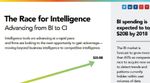 The Race for Intelligence: Advancing from BI to CI
