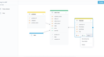 Anti-patterns for scaling analytics