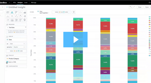 GoodData's Analytical Designer vs. SQL