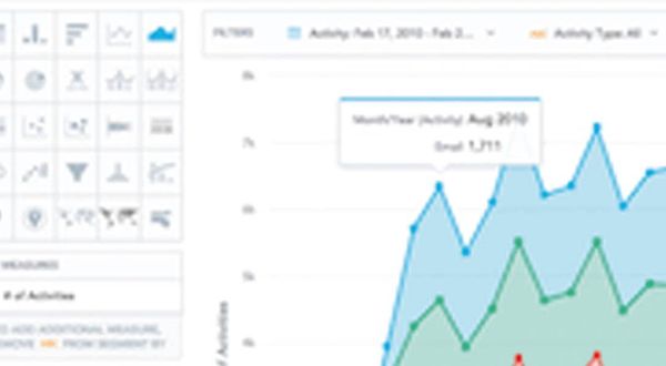 Empower Your Customers with GoodData Spectrum: Analytical Designer